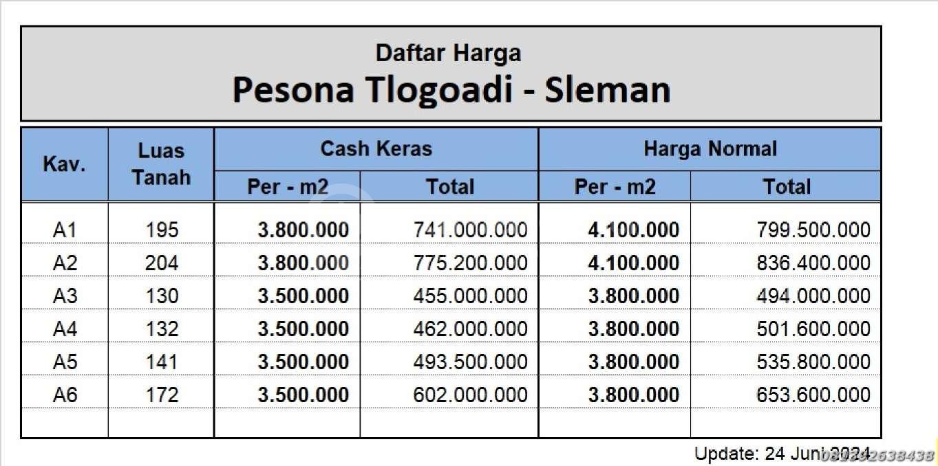 Jual Tanah Kavling SHM Perumahan Premium Tlogoadi Mlati Sleman – 8 Menit Exit Tol & 6 Menit RSA UGM